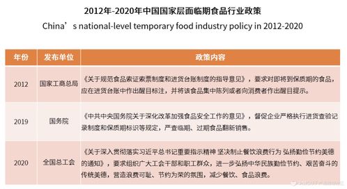 临期食品创业 风口已至，孵化器如何赋能新赛道