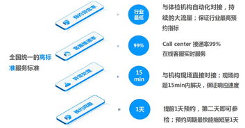 健康与活力，创新与成长 张江企业专属的私人订制体检服务与创业孵化器管理服务