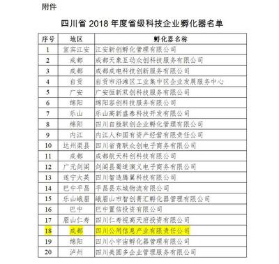 天虎动力创新创业基地获批&ldquo;省级科技企业孵化器&rdquo;