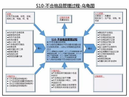 IATF 16949质量管理体系在创业孵化器管理服务中的过程关系与乌龟图应用经典解析